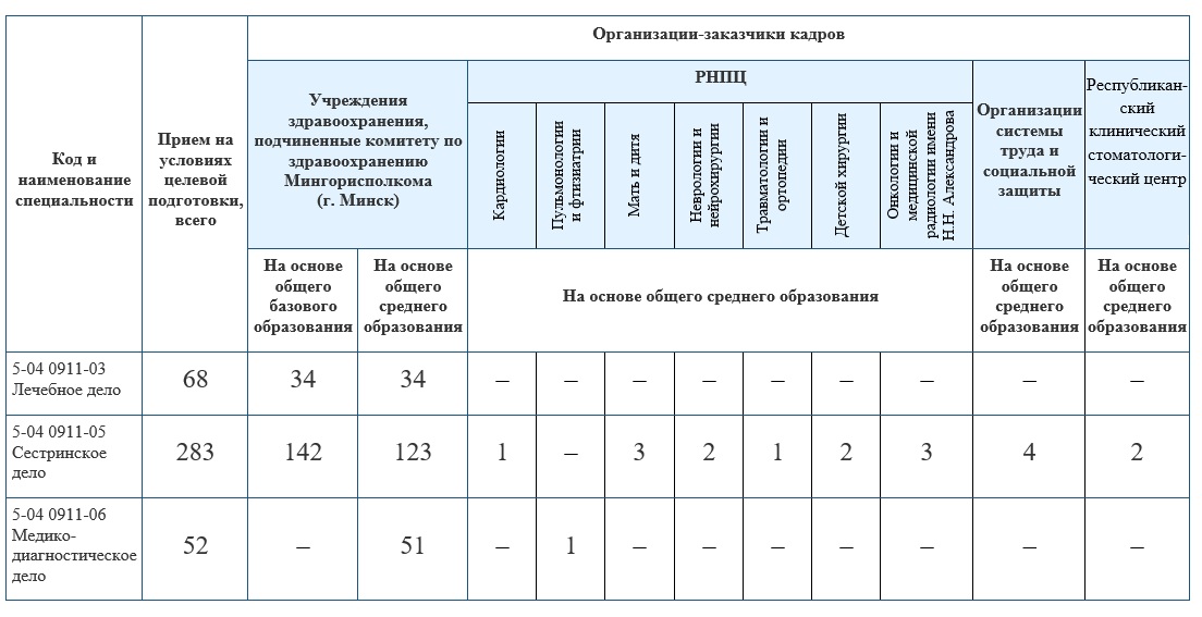 Целевое 2026
